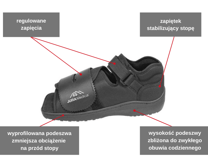 But ortopedyczny JURA P-OP